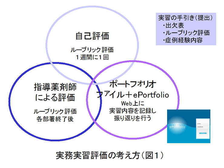 実習評価